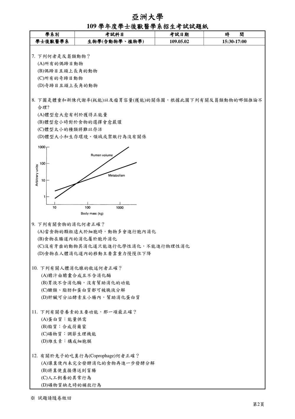 原卷第 2 頁