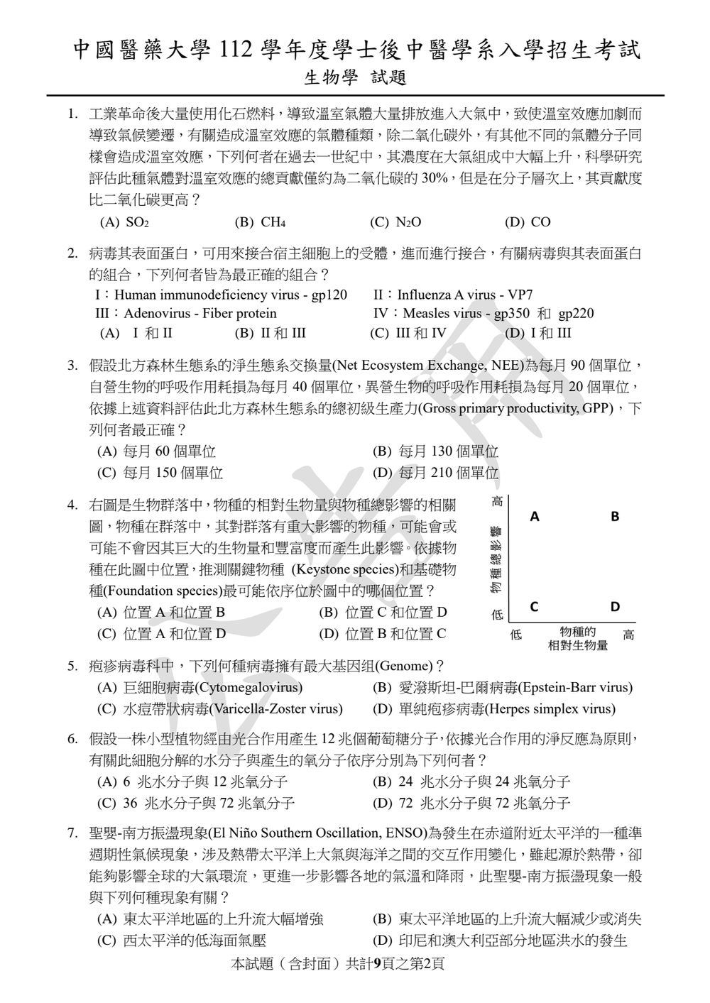原卷第 2 頁